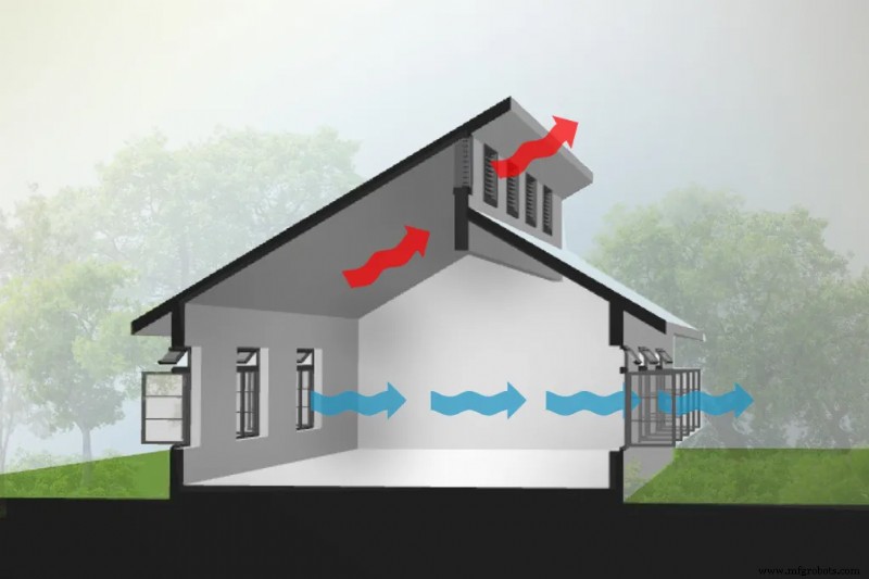 É Seguro Imprimir 3D em Casa? Riscos, Precauções e Boas Práticas