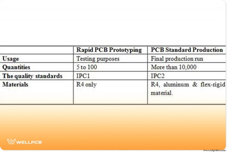 10 Vantagens Incríveis do Serviço de Prototipagem Rápida de PCB