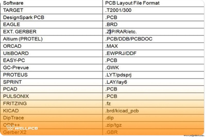 Domine a Gestão de Arquivos PCB: Do Design à Fabricação de Alta Disponibilidade
