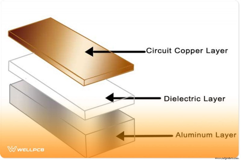Escolhendo o Material de PCB Certo: Critérios de Design & Seleção de Material
