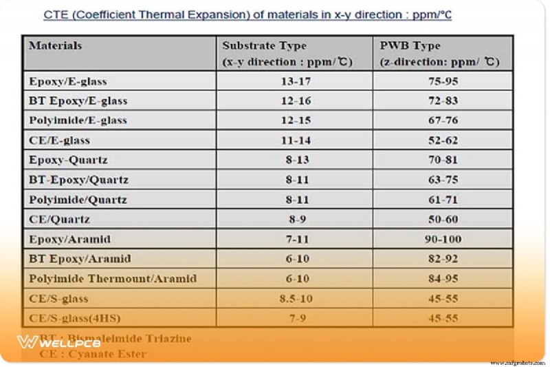 Escolhendo o Material de PCB Certo: Critérios de Design & Seleção de Material