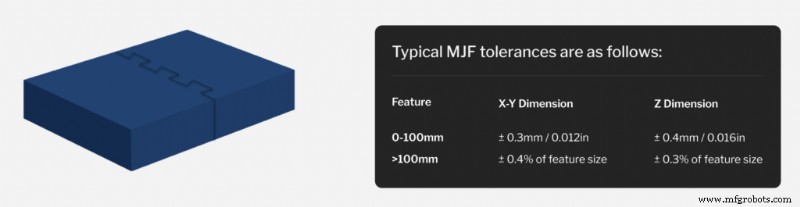 Diretrizes de Design HP Multi-Jet Fusion: Checklist de Especialista para Peças Otimizadas