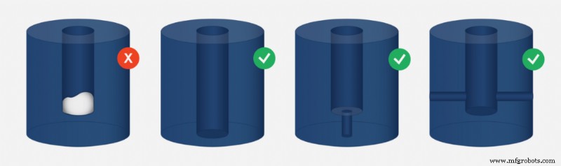 Diretrizes de Design HP Multi-Jet Fusion: Checklist de Especialista para Peças Otimizadas
