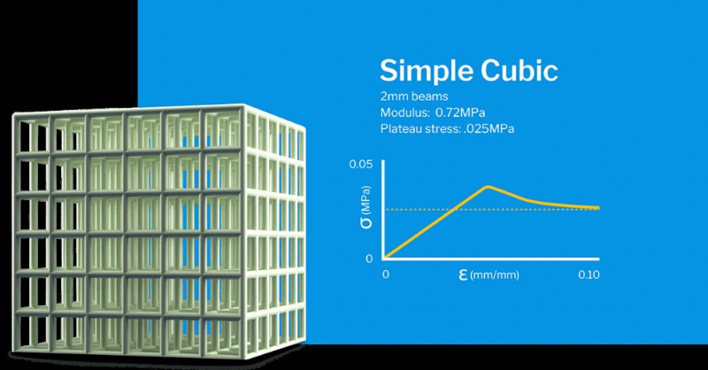 Estruturas Lattice 3D: Princípios de Design e Comportamento Mecânico para Manufatura Aditiva Avançada