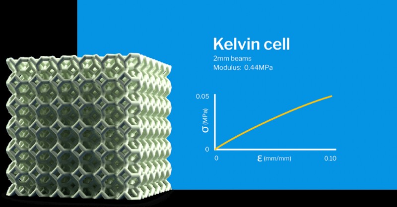 Estruturas Lattice 3D: Princípios de Design e Comportamento Mecânico para Manufatura Aditiva Avançada