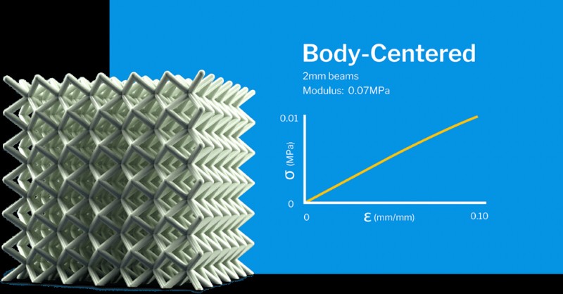 Estruturas Lattice 3D: Princípios de Design e Comportamento Mecânico para Manufatura Aditiva Avançada