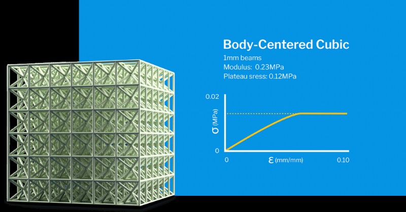 Estruturas Lattice 3D: Princípios de Design e Comportamento Mecânico para Manufatura Aditiva Avançada