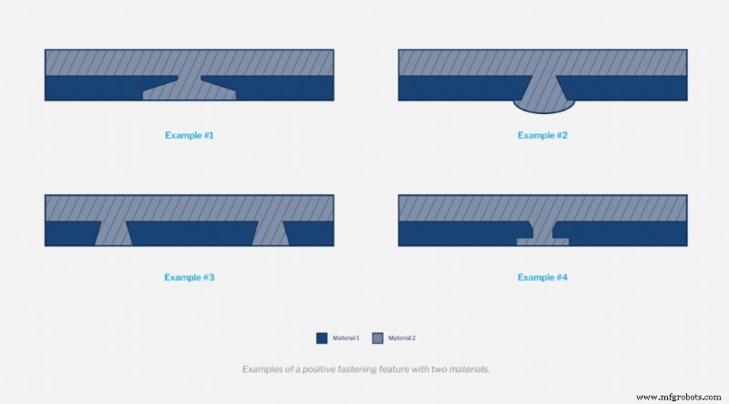 Compatibilidade de Materiais na Injeção de Molde Multi-Material: Orientação Especialista para Sobremoldagem e Processos de Dois Tiros
